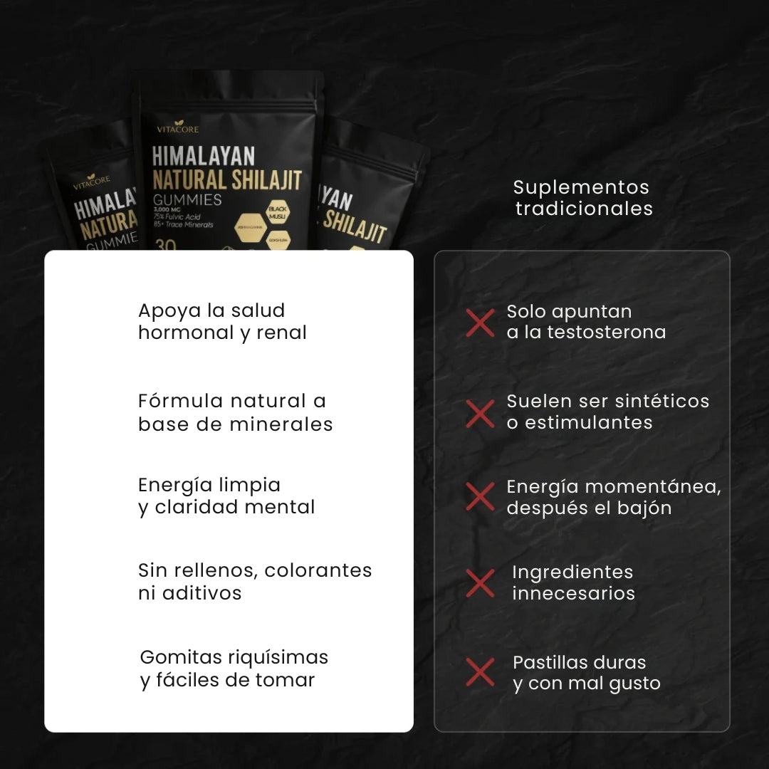 Gomitas de Shilajit: Mejora tu animo, energía y rendimiento